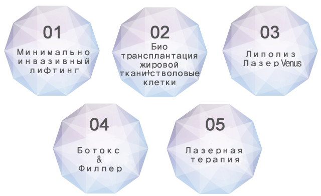 Виды Минимально Инвазивных Антивозрастных процедур